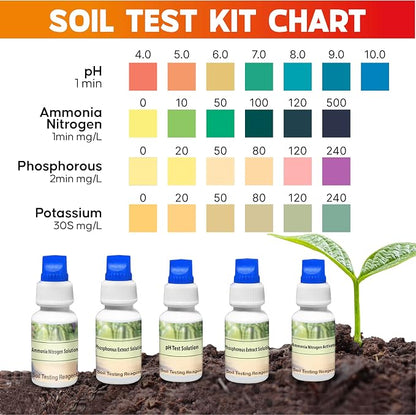 Soil Test Kit 140 Tests (2026 Updated Instructions) – pH, Nitrogen, Phosphorus, Potassium & Ammonia – Garden, Lawn & Plant Soil Tester Kit for Accurate Fertility Analysis