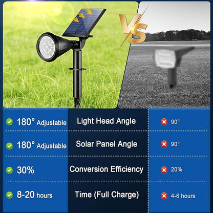 WELALO Solar Spot Lights Outdoor Waterproof IP65, 10 Pack 4 Lighting Modes Solar Powered Landscape Flood Flag Spotlights with Auto On/Off,Solar Garden Yard Pathway Wall Uplights for Outside,Warm White