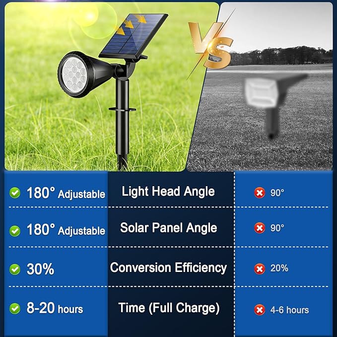 WELALO Solar Spot Lights Outdoor Waterproof IP65, 6 Pack 4 Lighting Modes Solar Powered Landscape Flood Flag Spotlights with Auto On/Off, Solar Garden Yard Pathway Wall Uplights for Outside,Warm White