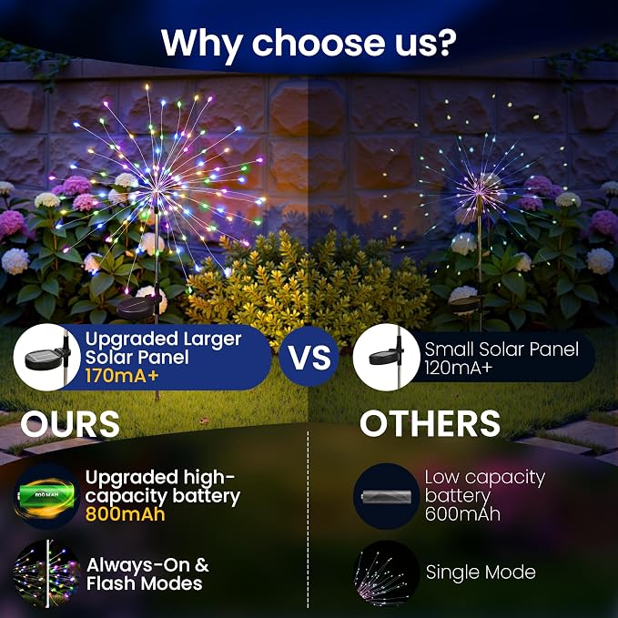 Solar Lights Outdoor, 120LED 2pack Fairy Garden Lights Decor for Outside Fireworks Lights Solar Powered for Yard, Patio, Pathway, Walkway, Balcony,Multicolor