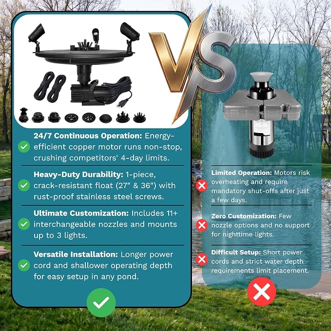 Half Off Ponds 3/4 HP Floating Fountain and Aerator | 8,000 GPH output, 11 spray patterns, Color-changing LED lights, 100 ft power cord, Energy-efficient