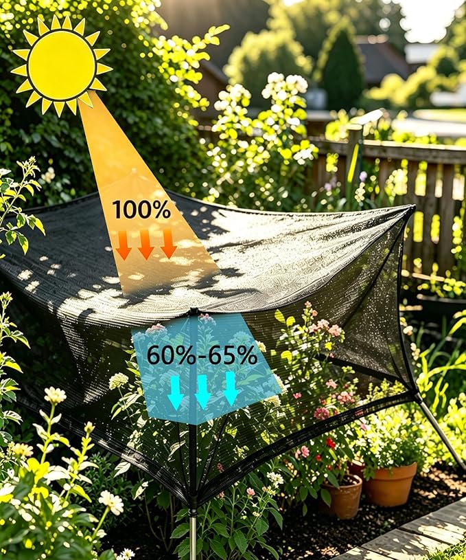 40%-50% Black Sun Shade Cloth for Garden -12 X 20Ft Mesh Tarp with Grommets | Sunshade Net for Vegetables, Greenhouse, Plants Cover, Patio, Chicken Coop, Barn & Kennel, Tomatoes