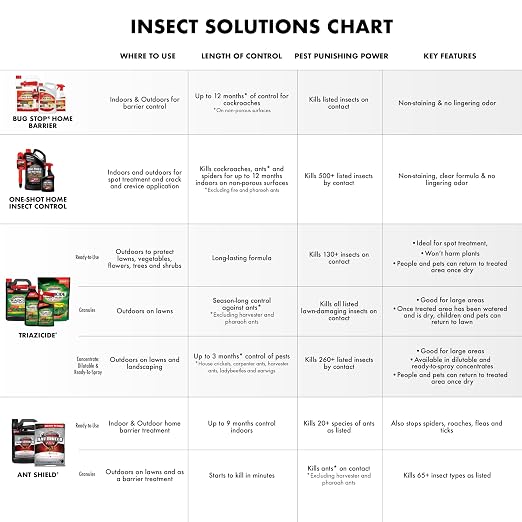 Spectracide Triazicide Insect Killer For Lawns & Landscapes Concentrate, Ready-to-Spray, 32-Ounce, 6-Pack