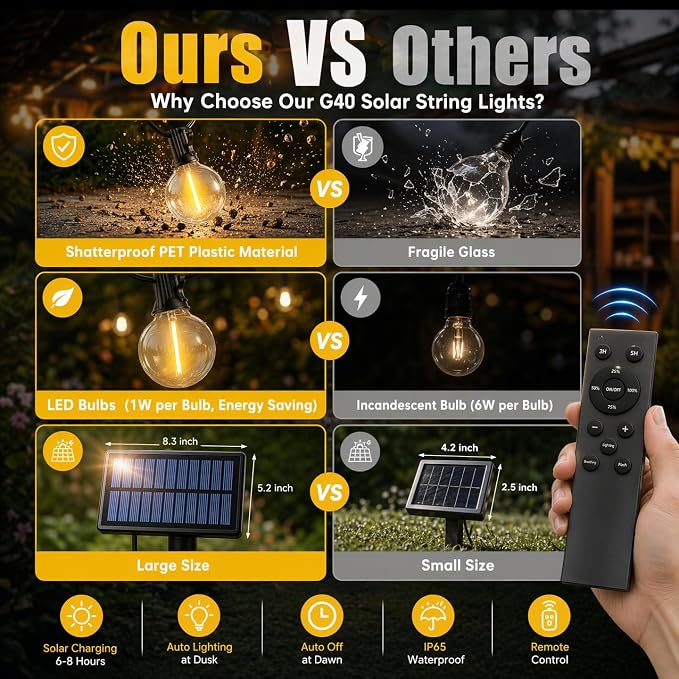 100FT Solar String Lights Outdoor Waterproof, G40 Patio Lights Shatterproof Bulbs with Remote Control, Dimmable Timer 3 Lighting Modes for Porch, Yard, Backyard, Garden, Camping Decor