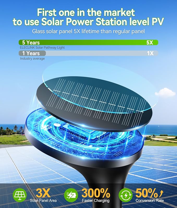 ELECLINK Solar Pathway Lights Outdoor with Motion Sensor, 6 Pack Security Solar Garden Lights, 400LM Bright LEDs, Upgraded Glass Panel, 3 Modes Waterproof Path Lights for Yard Patio Walkway Driveway
