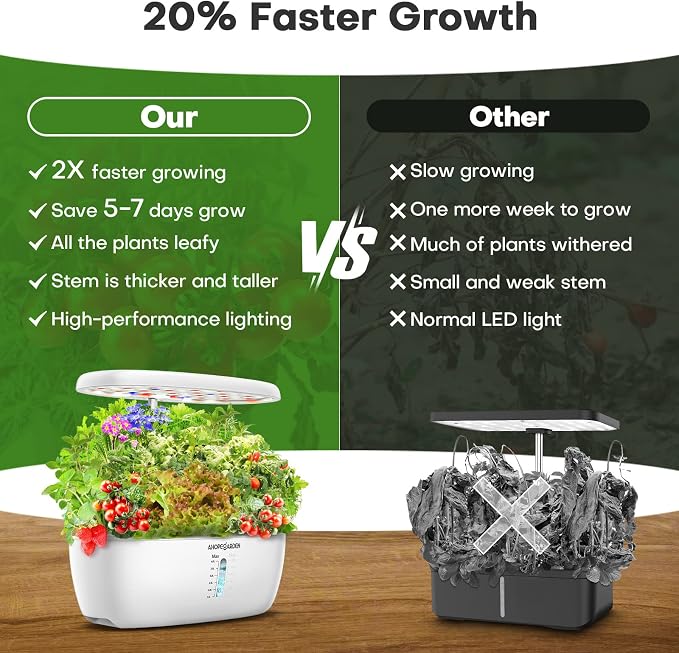 Ahopegarden Indoor Garden Hydroponics Growing System: 12 Pods Plant Germination Kit Herb Garden Kit Growth Lamp Countertop with LED Grow Light Hydrophonic Planter Grower Harvest Vegetable Lettuce