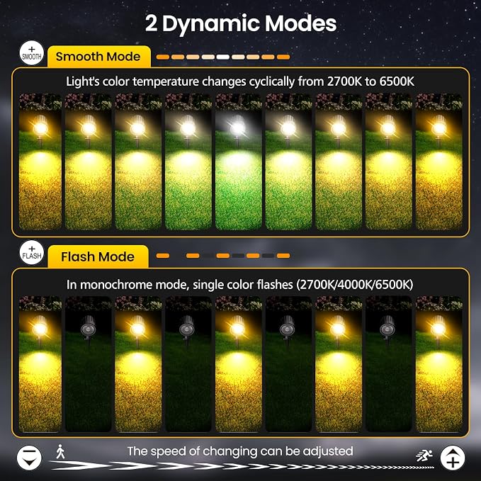 Outdoor Landscape Lighting, Landscape Spotights with Remote Control for Yard Dimmable IP66 Waterproof 2700-6500K Spot Lights Outdoor for Small Garden Patio with US Plug 8 Pack