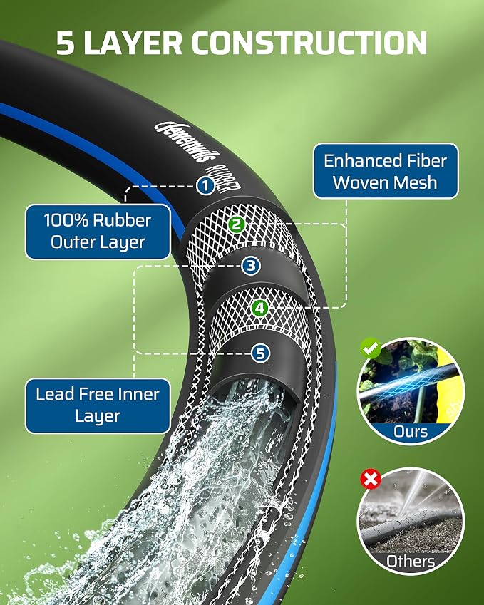 DEWENWILS 5/8" x 75FT Heavy Duty Garden Hose, 300psi Working & 1000psi Burst, Solid Brass 3/4" GHT Fittings, Hot/Cold Water, 5 Layer Construction, Rubber Water Hose for Yard, Garden, Lawn