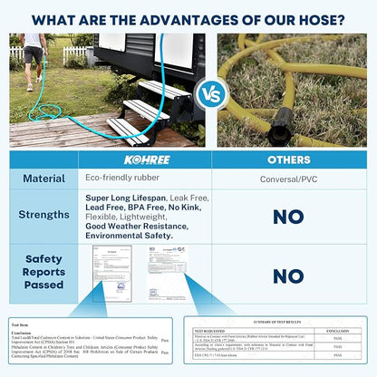 Kohree 100 FT RV Water Hose, 5/8" Premium Drinking Water Hose, Leak Free, No Kink, Long Garden Hose 100 ft with Storage Bag, Ideal for RV, Camper, Truck, Garden - Blue