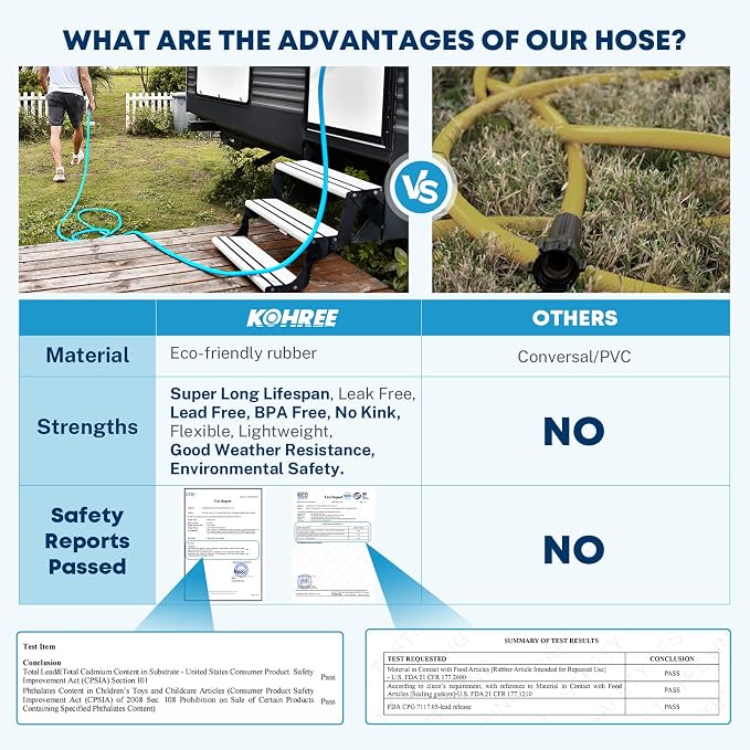 Kohree 75 FT RV Water Hose, 5/8" Premium Drinking Water Hose, Leak Free, No Odor, No Kink, 75 Foot Garden Hose with Storage Bag, Ideal for RV, Camper, Garden - Blue
