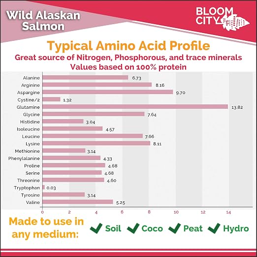 Organic Wild Fish Fertilizer and Plant Supplement, Great for Roots and Soil, Made from Sustainable Salmon, by Bloom City, Quart (32 oz)