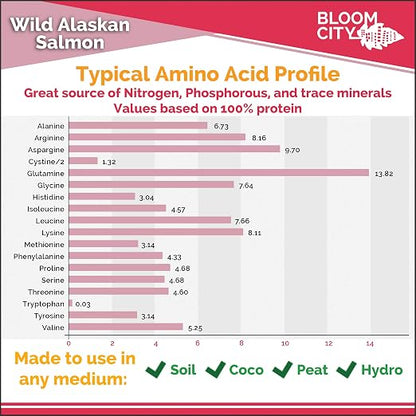 Organic Wild Fish Fertilizer and Plant Supplement, Great for Roots and Soil, Made from Sustainable Salmon, by Bloom City, Quart (32 oz)