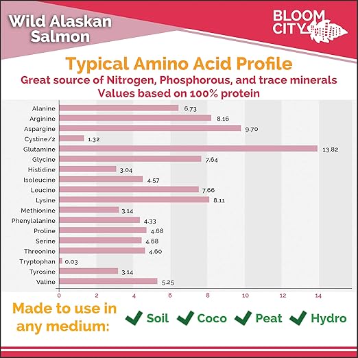 Organic Wild Fish Fertilizer and Plant Supplement, Great for Roots and Soil, Made from Sustainable Salmon, by Bloom City, 1/2 Pint (8 oz)