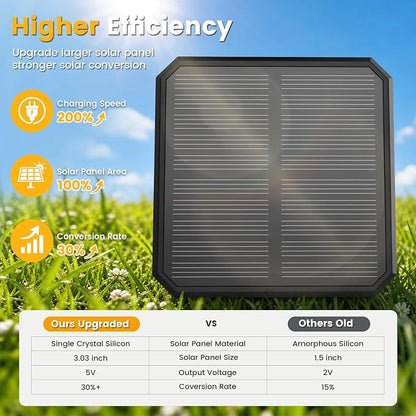 Solar Pathway Lights, 8 Pack Solar Powered Garden Lights Waterproof IP65, 3 Brightness Modes 10-40 LM Outdoor Light for Lawn Patio Walkway Driveway Decor Landscape Lighting (Warm White)