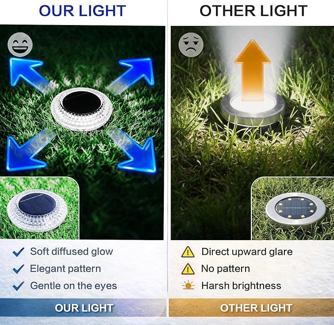 Solar Ground Lights Outdoor, 8 Pack 2.8 inch Solar Powered Pathway Lights IP67 Waterproof Anti Glare Diamond Solar Garden Lights Landscape Lighting for Patio Yard Deck Walkway, Cold White