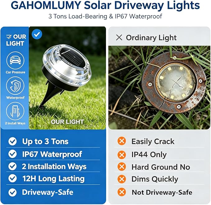 Solar Driveway Lights 8 Pack, Solar Deck Lights Outdoor IP67 Waterproof, 6000K Cool White Solar Ground Lights Landscape Path Lighting for Step Sidewalk Stair Garden Ground Pathway Yard