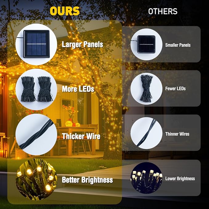 JMEXSUSS 2 Pack Solar String Lights Outdoor, Total 400LED 151FT, Warm White | Christmas Lights Outdoor Waterproof, 8 Modes Solar Powered String Lights for Outside Patio Yard Tree Christmas Decorations