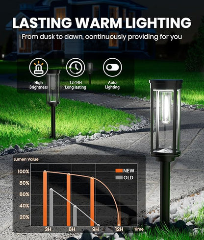 NEWMESSI 4 Pack Solar Pathway Lights Outdoor, Modern Super Brightness LED Path IP65 Waterproof Garden Lights Solar Powered Landscape Lighting for Outside Yard Garden Driveway Walkway