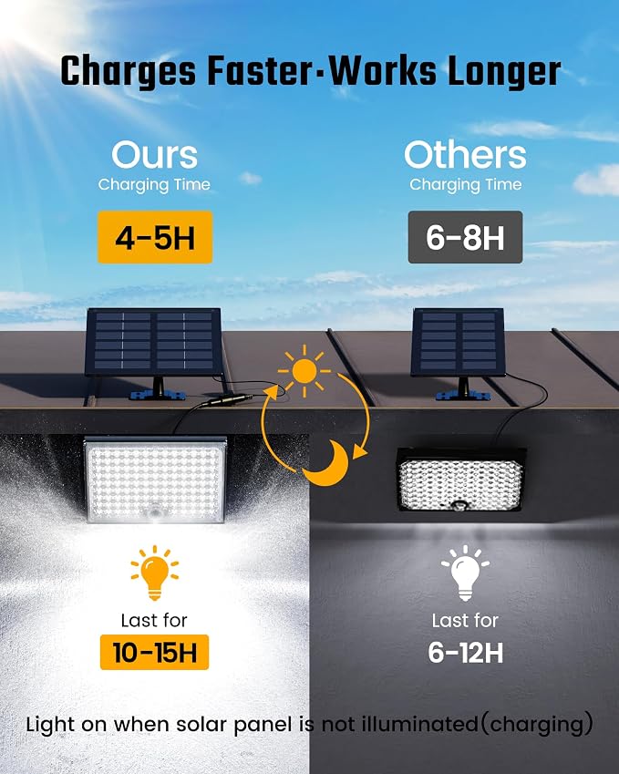SUPERDANNY Solar Outside Lights with 113 Bright LEDs 7000K, Motion Sensor Outdoor Flood Lights Dusk to Dawn with 16ft Cable IP65 Waterproof, Security Light for Garden Barn Porch 3 Pack