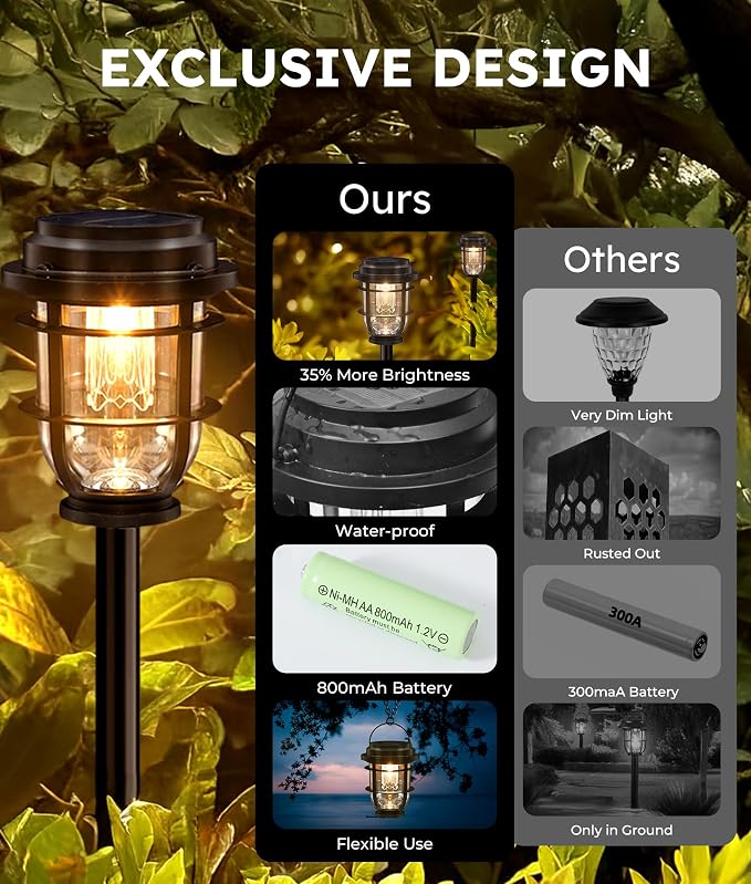 Vuees 8-Pack Solar Pathway Lights, 3-in-1 Design Outdoor Garden Patio Decor | 3000K warm glow, stake, tabletop or hanging setup, no wiring, rain-ready build, walkway, poolside and deck placement