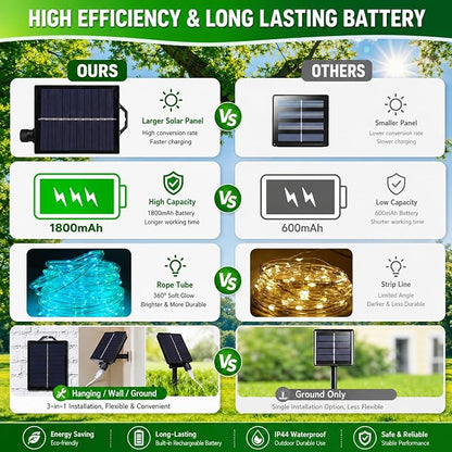 Vigdur 33FT Solar Rope Lights Outdoor - 100 LEDs 18 Color Changing LED Rope Lights Waterproof with Remote & Timer & 8 Lighting Modes, Outdoor Trampoline Lights for Xmas Garden Fence Tree Party