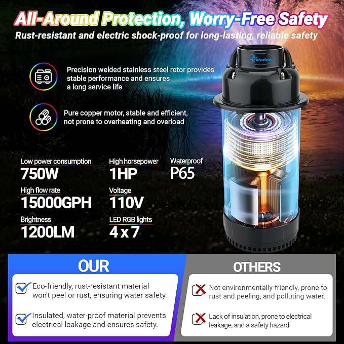 Pond Fountain Aerator with Lights, Large Fountain for Pond Lake Fish Farm | 750W 15000GPH 1HP 110V Fountain, Dynamic 4 RGB Lights, 10 Light Modes, Fully Automatic Stainless Steel Fountain, 100Ft Cord