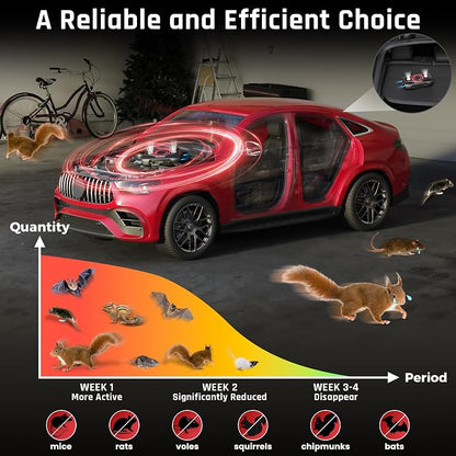 Ultrasonic Rodent Repeller for Car, Under Hood Mouse Repellent with 4 LED Strobe Lights – Battery, USB & Engine Powered, Drives Rats, Mice & Squirrels from Vehicles, Warehouses, Garages