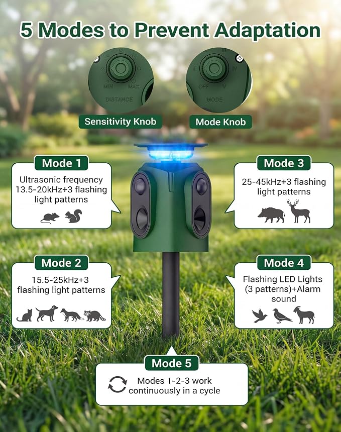 360° Solar Deer Repellent Devices, Motion Activated Ultrasonic Animal Repeller with Flashing Lights, Waterproof Cat Repellent Outdoor, Repel Dog, Raccoon & Coyote Out of Garden - USB Rechargeable