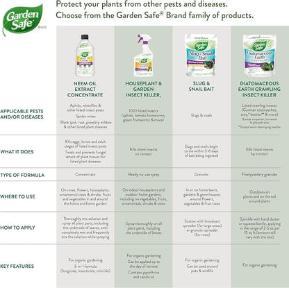 Garden Safe Neem Oil, 10 Fl Oz, Case Pack of 6