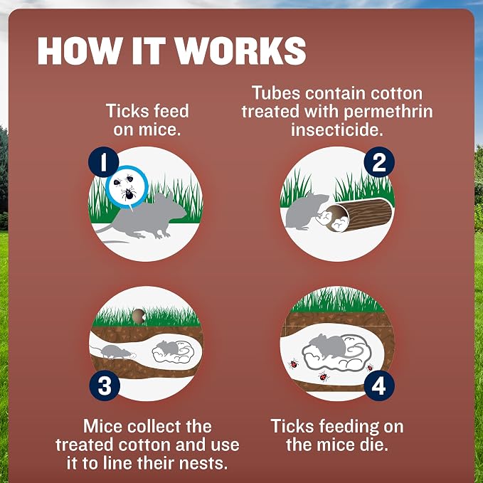 Thermacell Tick Control Tubes; 24 Per Box; No Spray, Easy-to-Use; Kills Ticks That May Carry Lyme Disease; Place in Backyard, Gardens or Wooded Areas Twice a Year; Won't Harm Kids, Pets or Environment