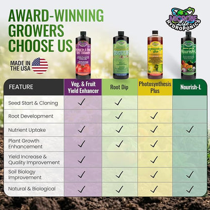 Microbe Life Hydroponics Fruit and Vegetable Plant Growth Yield Enhancer Supplement, Plant Nutrients for Better Growth and Yield, Use with Any Feeding Systems Including Hydroponics or Soil, 16 Ounces