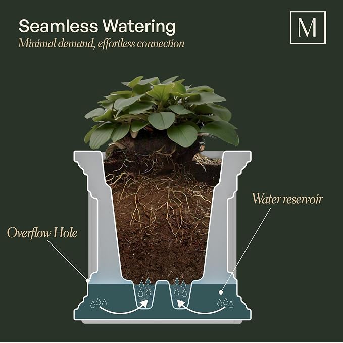 Mayne 5865-ES Polyethylene Planter, Espresso