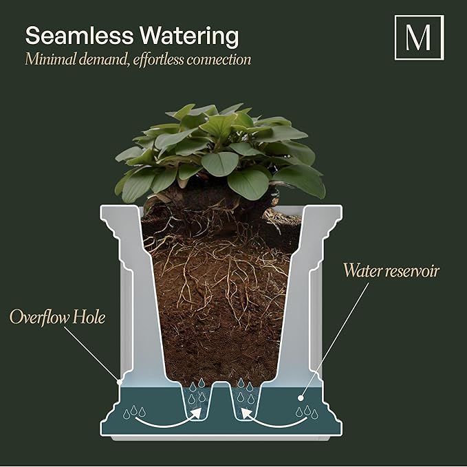 Mayne Nantucket 16-Inch Square Planter – Self-Watering, Weather-Resistant Planter for Flowers – Durable Outdoor Design for Patio, Porch, or Entryway, Black