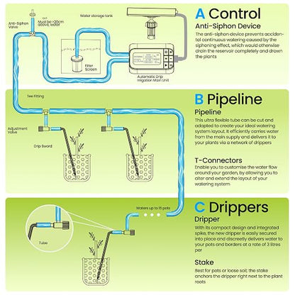 Garden Drip Irrigation System Timed Watering, Programmable Solar Water Drip for 15 Plants, Drip Irrigation Kit with 33FT 1/4'' Tube, 15x Tee Fitting, 15x Flow Valve, 15x Drip Stake(Battery Powered)