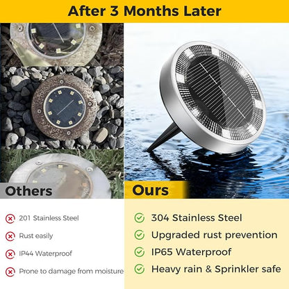 10 Pack Solar Ground Lights Outdoor, 8 LED Mini Flat Solar Disc Lights, IP65 Waterproof Pathway Lights Solar Powered, Landscape Lighting for Garden Walkway Driveway Yard Lawn,Cool White