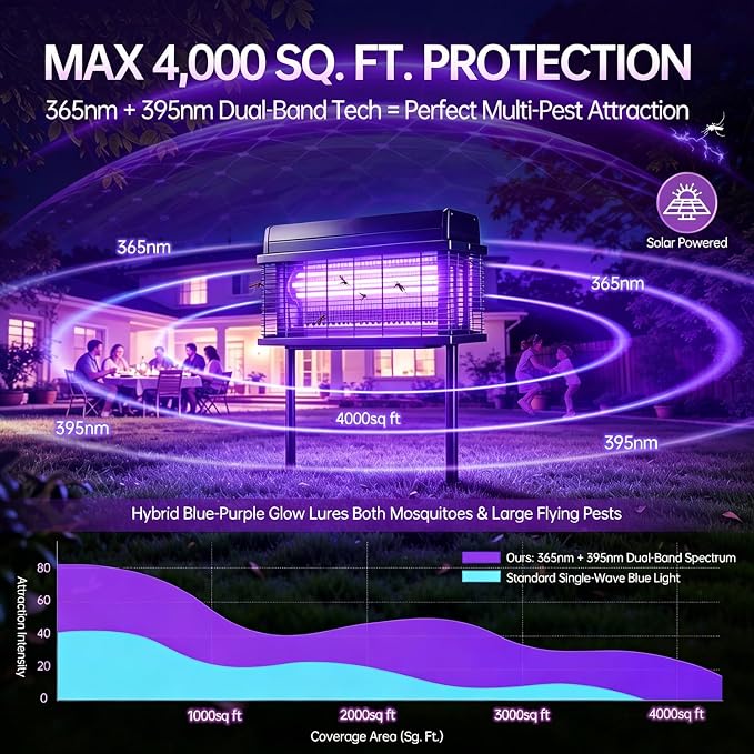 Solar Bug Zapper Outdoor, Purple UV Mosquito Zapper with Smart Rain Off Rechargeable Mosquito Killer Lamp, Wireless Solar Powered Fly Trap for Yard Patio(Midnight Black)