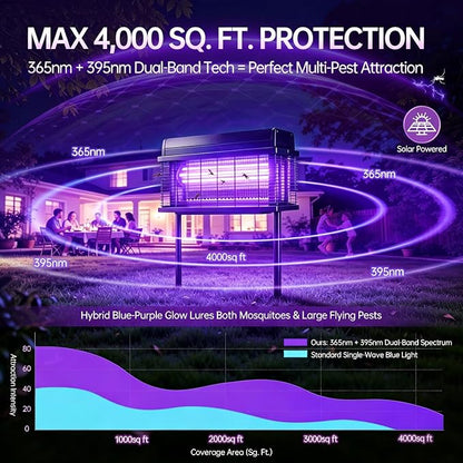 Solar Bug Zapper Outdoor, Purple UV Mosquito Zapper with Smart Rain Off Rechargeable Mosquito Killer Lamp, Wireless Solar Powered Fly Trap for Yard Patio(Midnight Black)