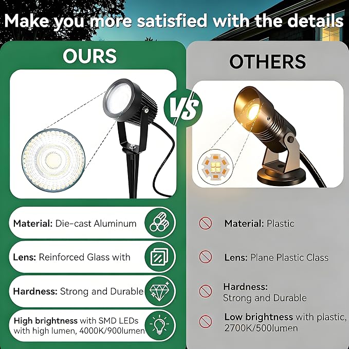 Low Voltage Landscape Spotlights, 12V LED Outdoor Spot Lights, Up Lighting Wired for Yard Garden Pathway Tree, 10W Aluminum Landscape Path Lights with Connectors, IP66 Waterproof & 4000K, 10 Pack