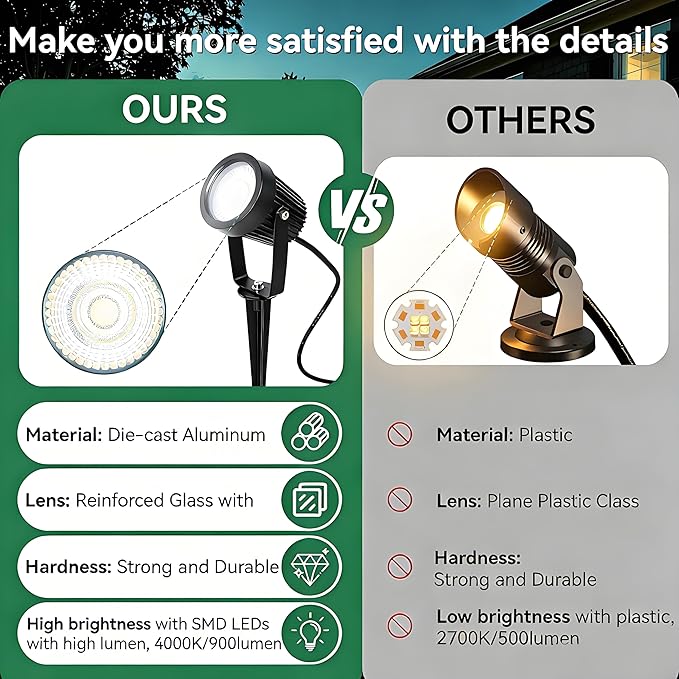 Low Voltage Landscape Spotlight, 12V LED Outdoor Spot Lights, Landscape Lighting Wired for Yard Path Garden Tree, 10W Aluminum Up Lighting with Connectors, IP66 Waterproof & 4000K, 1 Pack