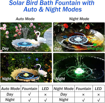 AISITIN 3.5W Solar Bird Bath Fountain with LED Colorful Lights & 3000mAh Battery, Solar Fountain Pump with 10 Nozzles, Solar Water Pump for Garden, Pond and Outdoor (Blue)