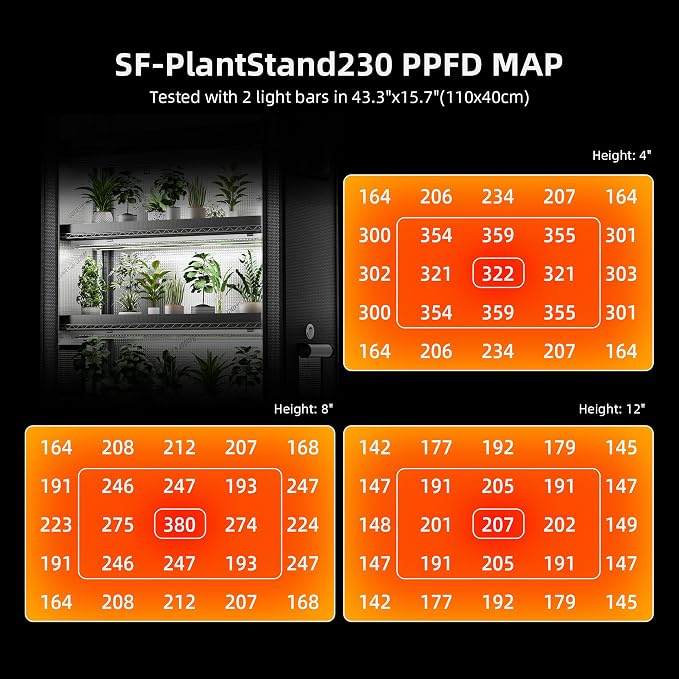 Spider Farmer 2026 Plant Stand with Grow Lights, 6-Tier Plant Shelf with 10Pcs 3ft Full Spectrum 220W Led Lamp and Grow Tent, for Veg Seed Starting Plants Growth Greenhouse 5000K 43Lx16Dx71H (Update)