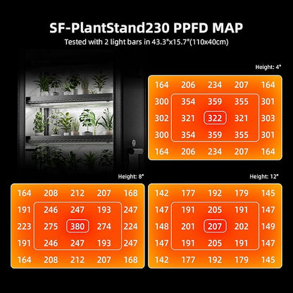 Spider Farmer 2026 Plant Stand with Grow Lights, 6-Tier Plant Shelf with 10Pcs 3ft Full Spectrum 220W Led Lamp and Grow Tent, for Veg Seed Starting Plants Growth Greenhouse 5000K 43Lx16Dx71H (Update)