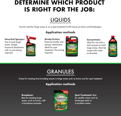 Spectracide Triazicide Insect Killer For Lawns, 10 Pounds, Granules Kill Listed Lawn-Damaging Insects, 4 Pack