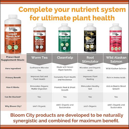 Bloom City Humic Acid – Liquid Soil Conditioner for Stronger Root Growth, Better Nutrient Uptake & Greener Grass