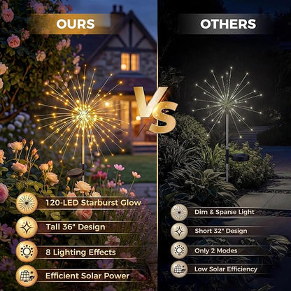 Solar Firework Light, 1 Pack 120 LEDs 8 Lighting Modes Solar Fairy Garden Lights Outdoor Waterproof for Yard Patio Walkway Pathway Party Wedding Balcony Decorative- Warm White