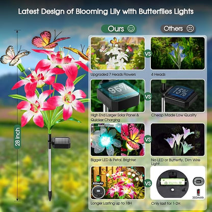 Garpar Solar Flower Lights Outdoor 4 Pack, 16 Lilies and 12 Butterflies | 800mAh Battery, Brighter LED, IP65 Waterproof, Color Changing, Perfect for Yard, Lawn, Pathway, Gift for Mom, Women, Grandma