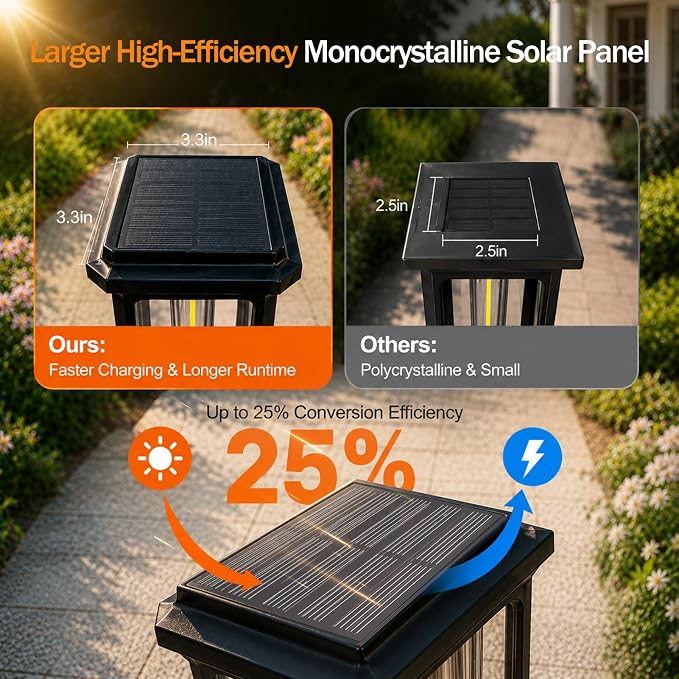 Tenmiro-Solar-Pathway-Lights-Outdoor-4 Pack-LED-Solar-Powered-Garden-Lights-Waterproof-IP65-Outdoor-Light-for-Yard-Lawn-Patio-Path-Walkway-Driveway-Decor-3000K