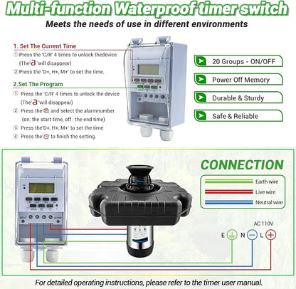 Pond Fountain Aerator, 1HP 750W Floating Fountain Aerator System for Outdoor Small Large Pond Lake, 110V 15000 GPH Fully Automatic Stainless Steel Fountain Pump with 100 Feet Power Cord