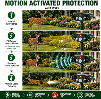 2 Pack Ultrasonic Deer Repellent Devices,Cat Deterrent Outdoor Solar Animal Repeller for Squirrel Racoon Rabbit Fox Skunk,IP65 Waterproof Motion Sensor Sonic Fortress Pro Animal Deterrent for Garden
