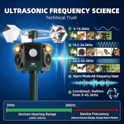 Ultrasonic Animal Repeller Outdoor Solar Powered - Motion Sensor Squirrel Cat Deer Bird Repellent Devices, Dual Horn 5 Animal Sounds, Spinner Reflector for Garden Farm Orchard Protection
